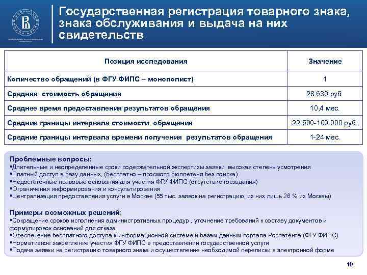 Государственная регистрация товарного знака, знака обслуживания и выдача на них свидетельств Позиция исследования Количество