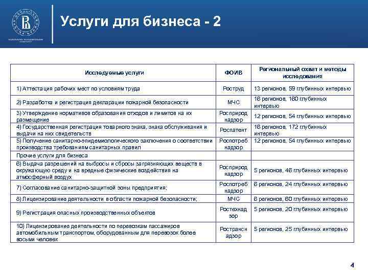 Услуги для бизнеса - 2 Исследуемые услуги 1) Аттестация рабочих мест по условиям труда