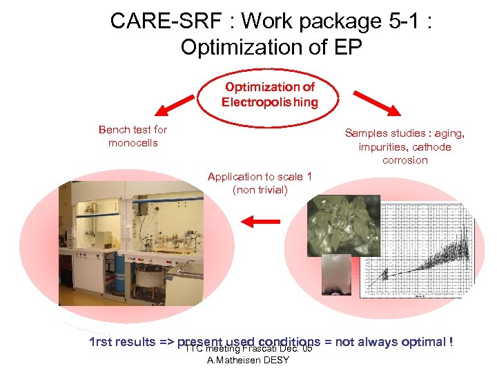 CARE-SRF : Work package 5 -1 : Optimization of EP Optimization of Electropolishing Bench