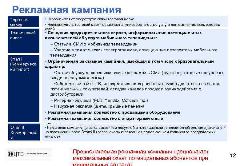 Рекламная кампания Торговая марка Технический пилот Этап I (Коммерческ ий пилот) Этап II Коммерческа