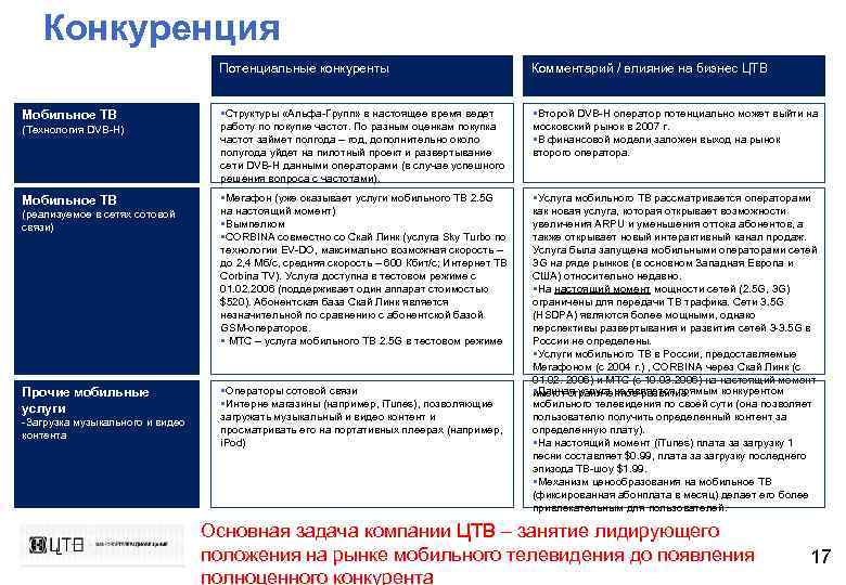 Конкуренция Потенциальные конкуренты Мобильное ТВ (Технология DVB-H) Мобильное ТВ (реализуемое в сетях сотовой связи)