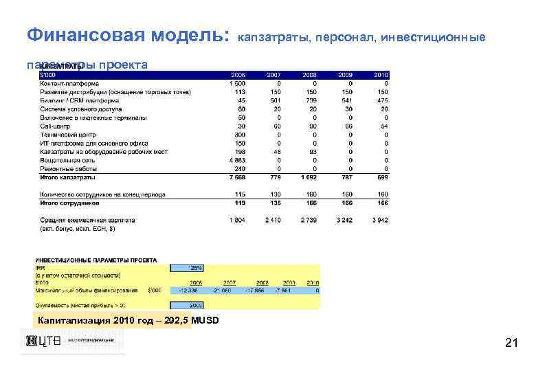 Финансовая модель: капзатраты, персонал, инвестиционные параметры проекта Капитализация 2010 год – 292, 5 MUSD