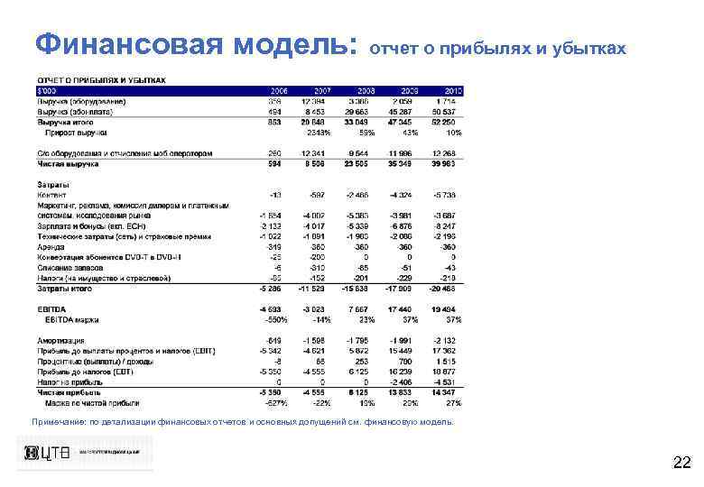 Финансовая модель: отчет о прибылях и убытках Примечание: по детализации финансовых отчетов и основных