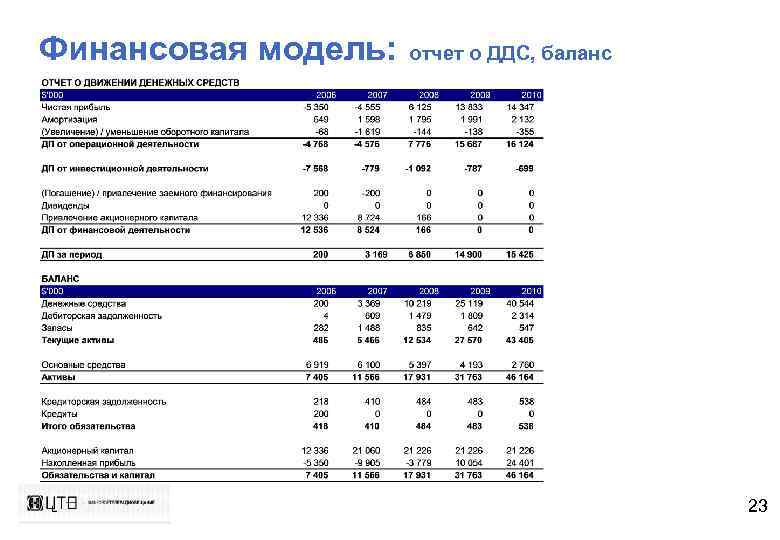 Финансовая модель: отчет о ДДС, баланс 23 