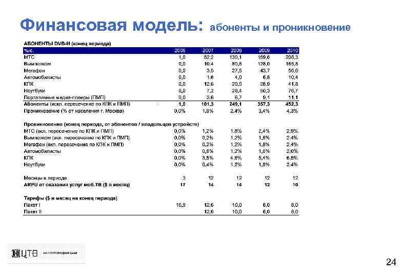 Финансовая модель: абоненты и проникновение 24 