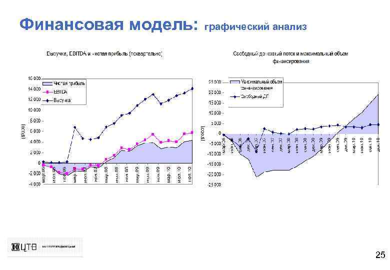 Финансовая модель: графический анализ 25 