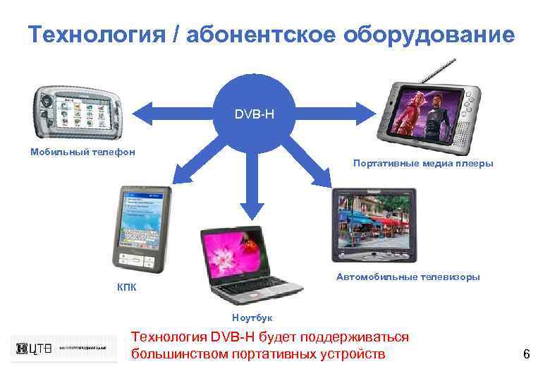Технология / абонентское оборудование DVB-H Мобильный телефон Портативные медиа плееры Автомобильные телевизоры КПК Ноутбук