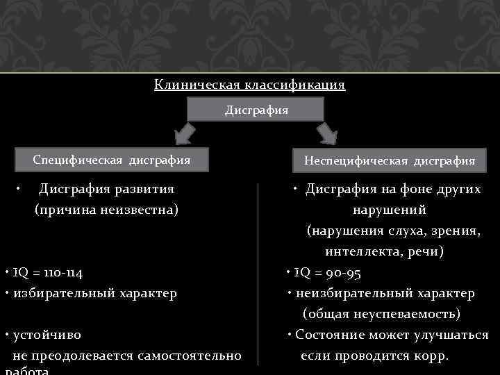 Клиническая классификация Дисграфия Специфическая дисграфия • Дисграфия развития (причина неизвестна) • IQ = 110