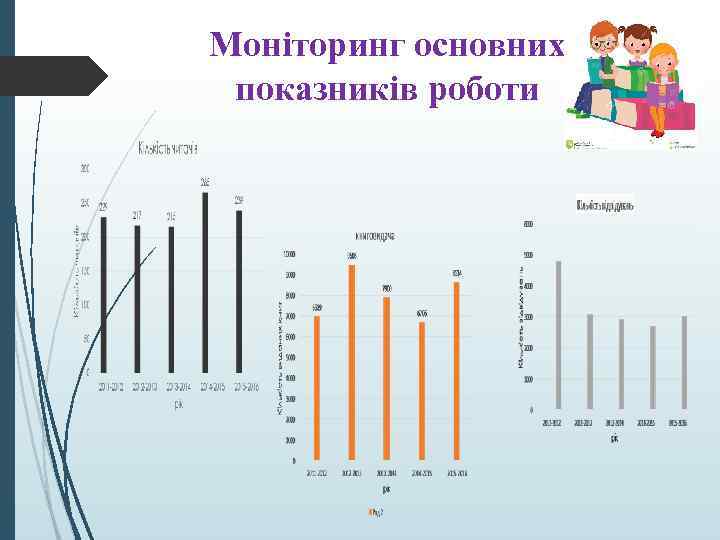 Моніторинг основних показників роботи 