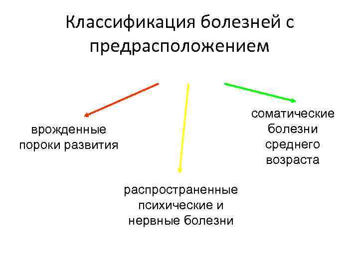 Периоды болезней схема