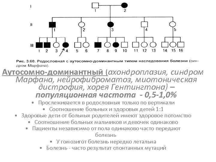 Аутосомно доминантное наследование болезни