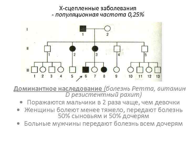 У сцепленные заболевания