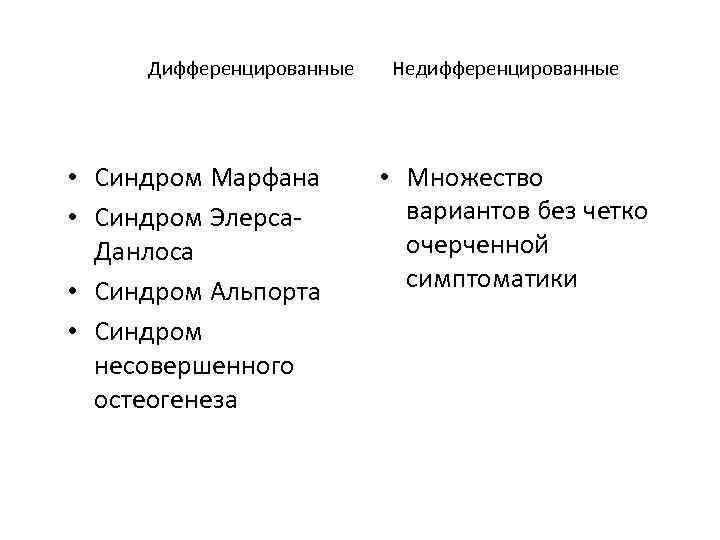 Дифференцированные Недифференцированные • Синдром Марфана • Синдром Элерса. Данлоса • Синдром Альпорта • Синдром