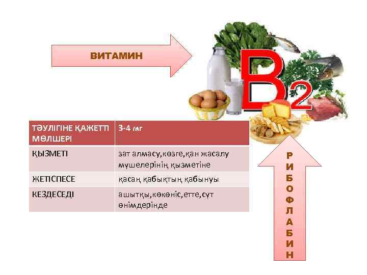 ВИТАМИН ТӘУЛІГІНЕ ҚАЖЕТТІ 3 -4 мг МӨЛШЕРІ ҚЫЗМЕТІ зат алмасу, көзге, қан жасалу мүшелерінің