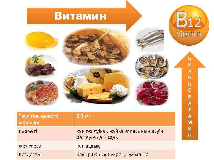 Витаминдер презентация қазақша