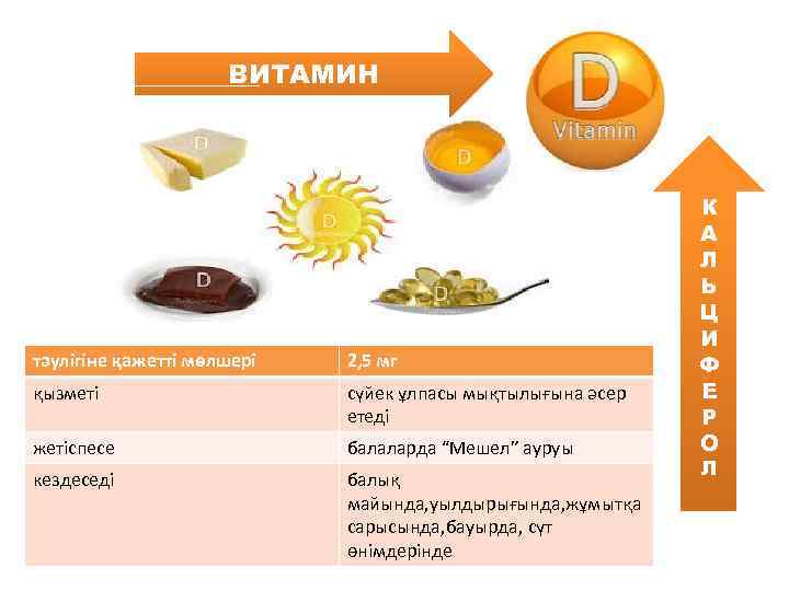 ВИТАМИН тәулігіне қажетті мөлшері 2, 5 мг қызметі сүйек ұлпасы мықтылығына әсер етеді жетіспесе