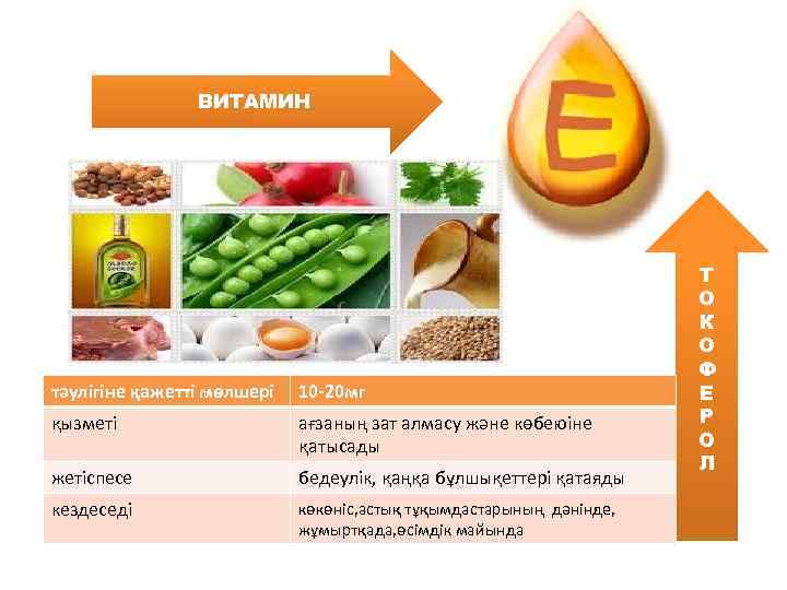 ВИТАМИН тәулігіне қажетті мөлшері 10 -20 мг қызметі ағзаның зат алмасу және көбеюіне қатысады