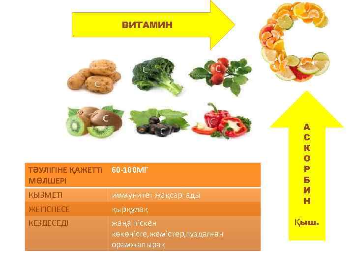 ВИТАМИН ТӘУЛІГІНЕ ҚАЖЕТТІ 60 -100 МГ МӨЛШЕРІ ҚЫЗМЕТІ иммунитет жақсартады ЖЕТІСПЕСЕ қырқұлақ КЕЗДЕСЕДІ жаңа