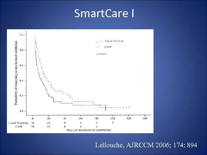 Smart. Care I Lellouche, AJRCCM 2006; 174: 894 