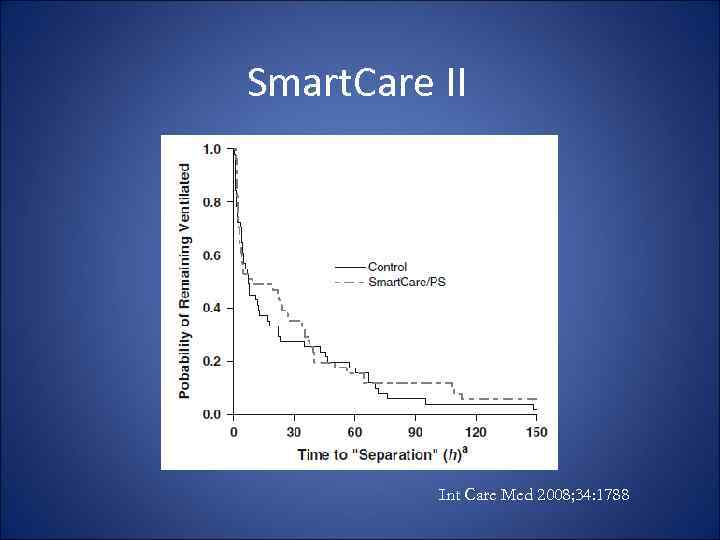 Smart. Care II Int Care Med 2008; 34: 1788 