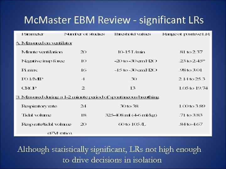 Mc. Master EBM Review - significant LRs Although statistically significant, LRs not high enough