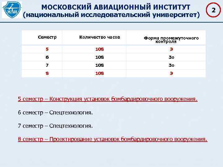 МОСКОВСКИЙ АВИАЦИОННЫЙ ИНСТИТУТ (национальный исследовательский университет) Семестр Количество часов Форма промежуточного контроля 5 108