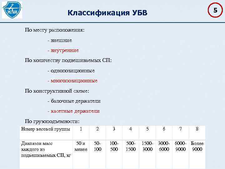 Классификация УБВ 5 По месту расположения: внешние внутренние По количеству подвешиваемых СП: однопозиционные многопозиционные