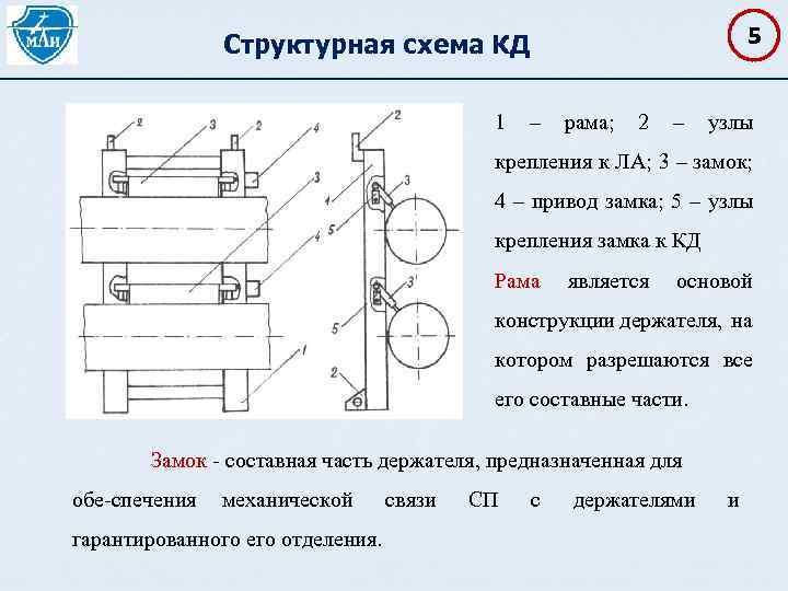 Структурная схема КД 1 – 5 рама; 2 – узлы крепления к ЛА; 3
