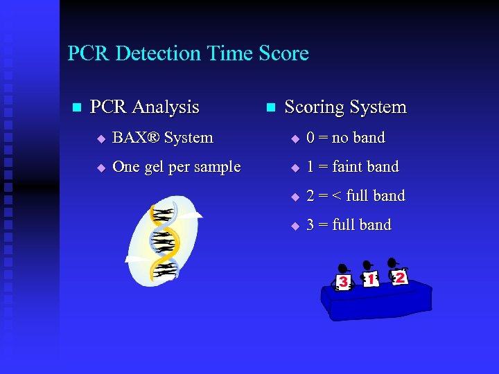 PCR Detection Time Score n PCR Analysis n Scoring System u BAX® System u