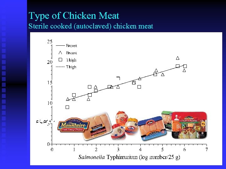 Type of Chicken Meat Sterile cooked (autoclaved) chicken meat 