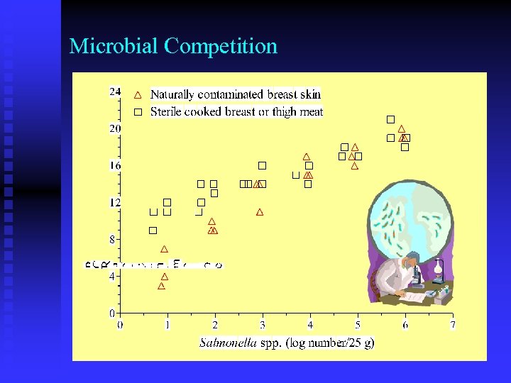 Microbial Competition 