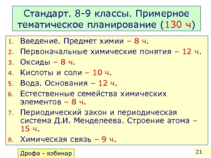Стандарт. 8 -9 классы. Примерное тематическое планирование (130 ч) 1. 2. 3. 4. 5.