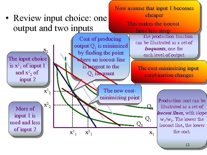 Now assume that input 1 becomes cheaper This makes the isocost lines less steep