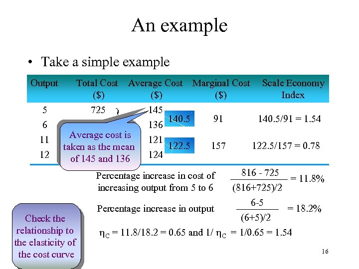 An example • Take a simple example Output Total Cost Average Cost Marginal Cost
