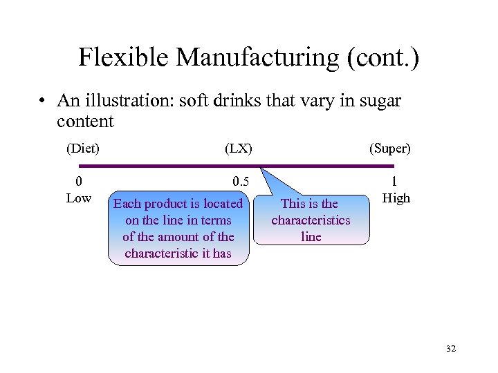 Flexible Manufacturing (cont. ) • An illustration: soft drinks that vary in sugar content