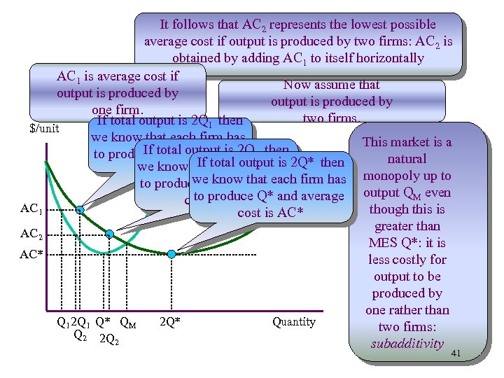 It follows that AC 2 represents the lowest possible average cost if output is