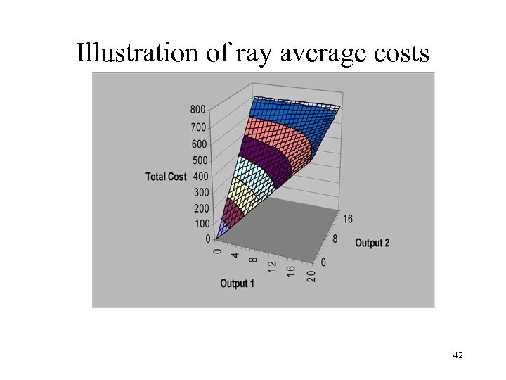 Illustration of ray average costs 42 