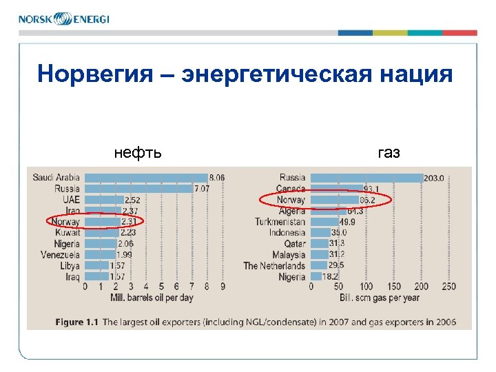 Норвегия – энергетическая нация нефть газ 