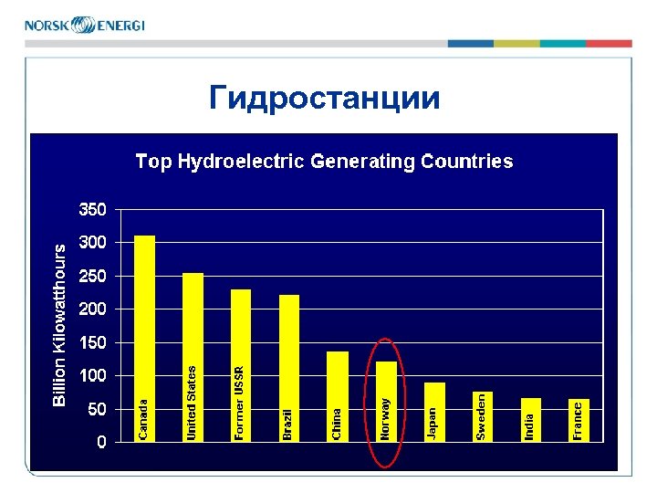 Гидростанции 5 