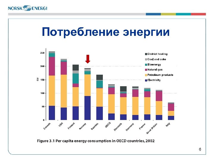 Потребление энергии 6 