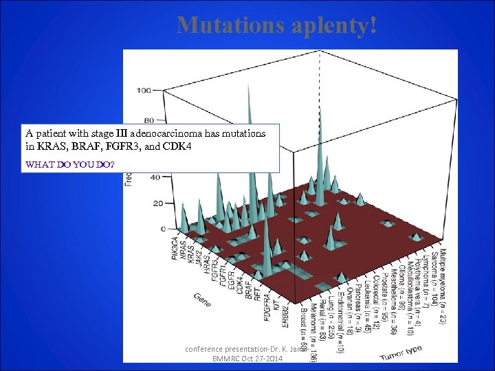 Mutations aplenty! A patient with stage III adenocarcinoma has mutations in KRAS, BRAF, FGFR