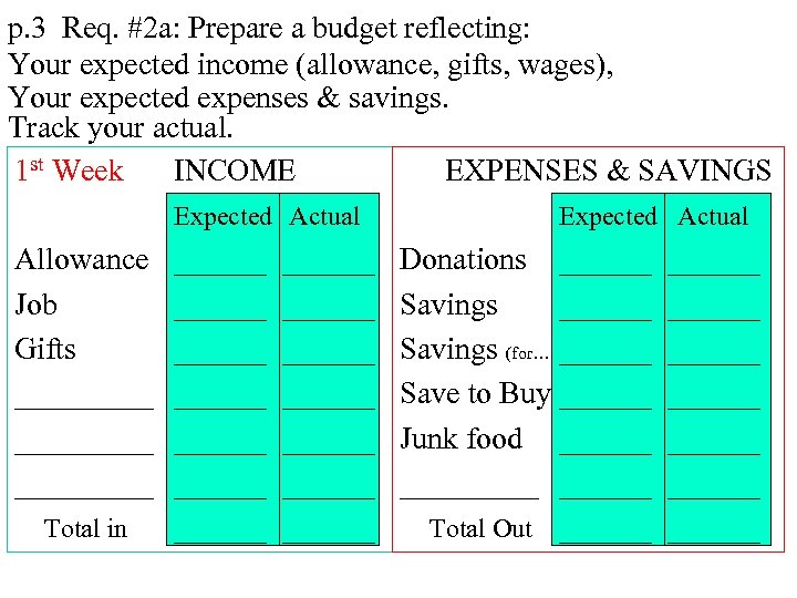 p. 3 Req. #2 a: Prepare a budget reflecting: Your expected income (allowance, gifts,