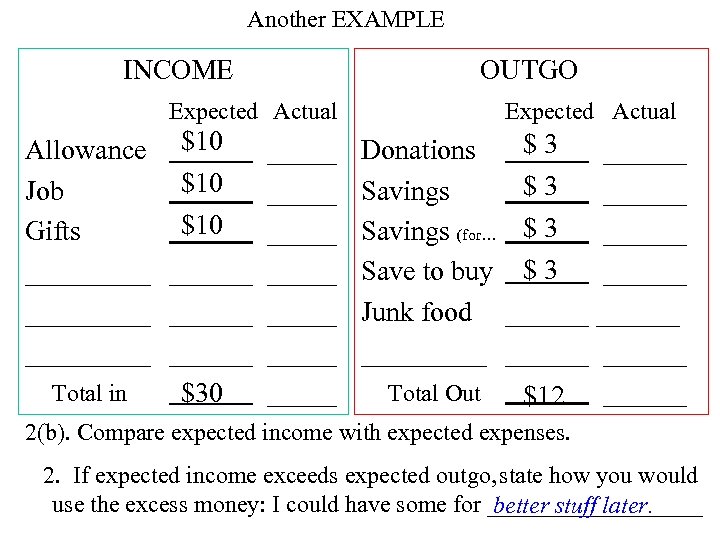 Another EXAMPLE INCOME Expected Actual OUTGO Expected Actual $3 Allowance $10 _____ Donations ______