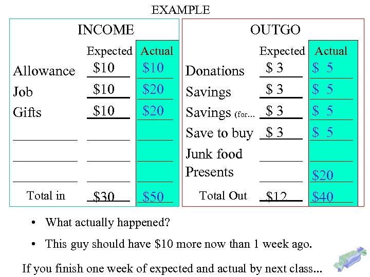 EXAMPLE INCOME Expected Actual OUTGO Expected Actual $10 Allowance $10 _____ Donations $ 3