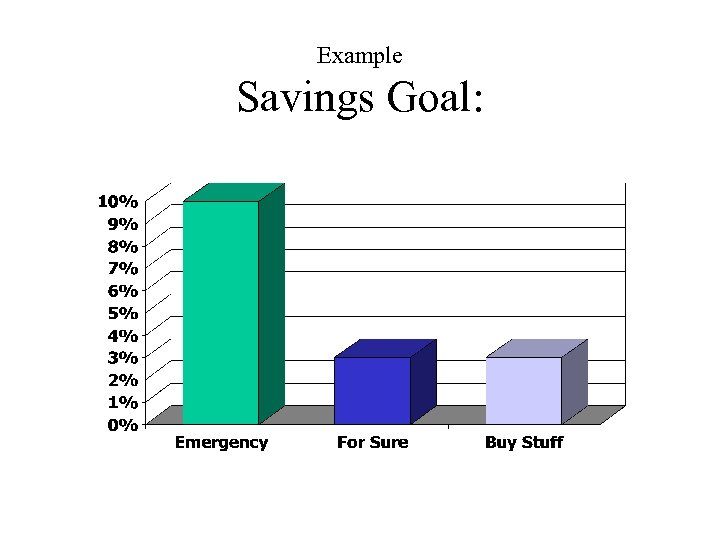 Example Savings Goal: 