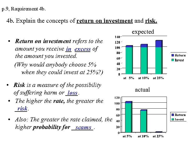 p. 9, Requirement 4 b. Explain the concepts of return on investment and risk.