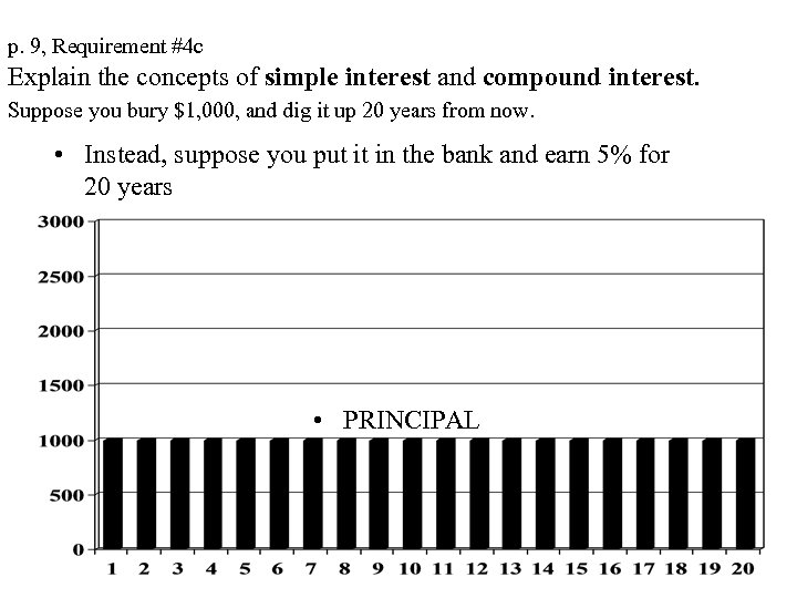 p. 9, Requirement #4 c Explain the concepts of simple interest and compound interest.