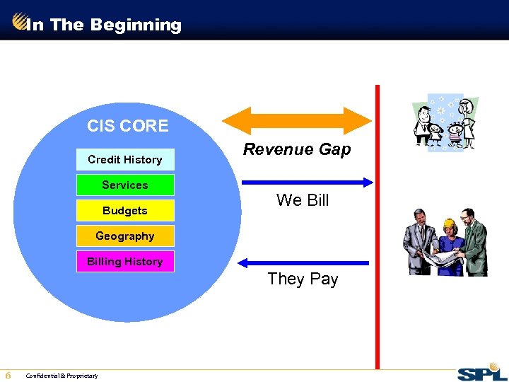 In The Beginning CIS CORE Credit History Services Budgets Revenue Gap Residential We Bill