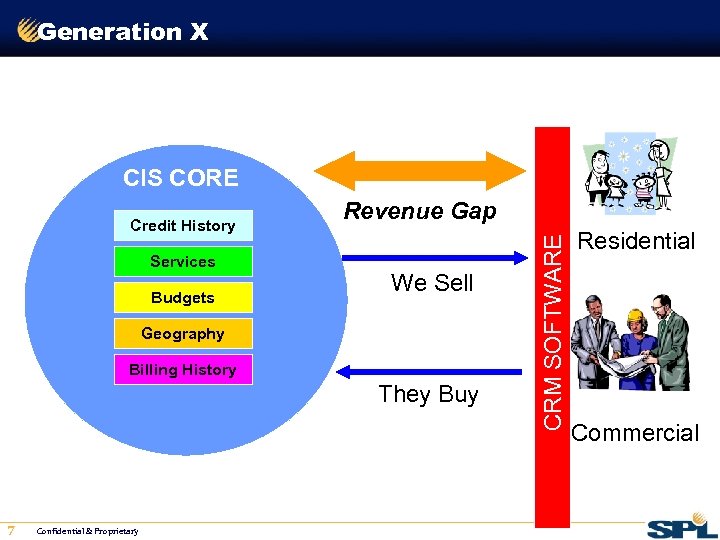 Generation X CIS CORE Services Budgets Revenue Gap We Sell Geography Billing History They