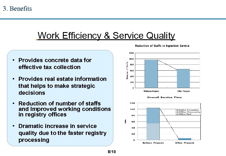 3. Benefits Work Efficiency & Service Quality • Provides concrete data for effective tax